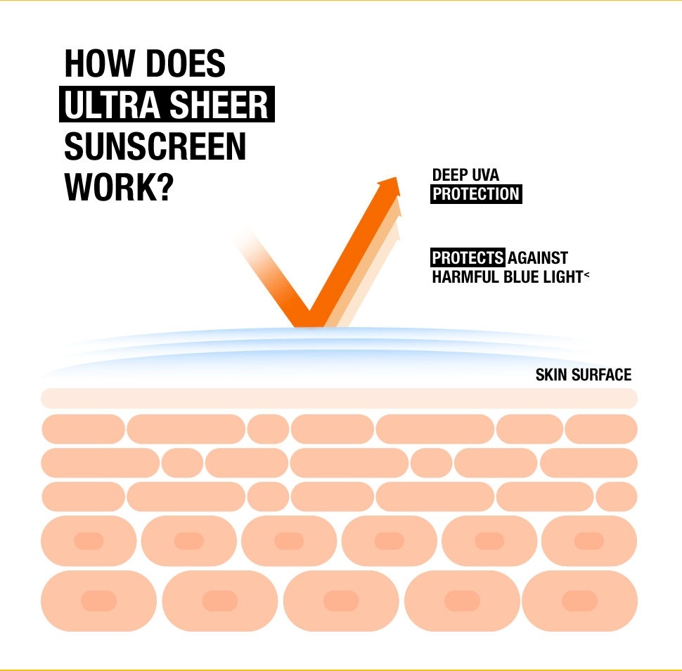Neutrogena - Spf - Ultra Sheer - Sunscreen