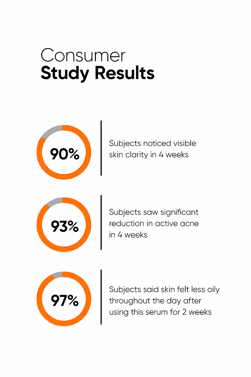 MINIMALIST - SALICYLIC ACID 02% - FACE SERUM