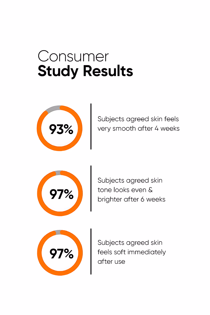 MINIMALIST - ALPHA LIPOIC-GLYCOLIC 07% - FACE CLEANSER