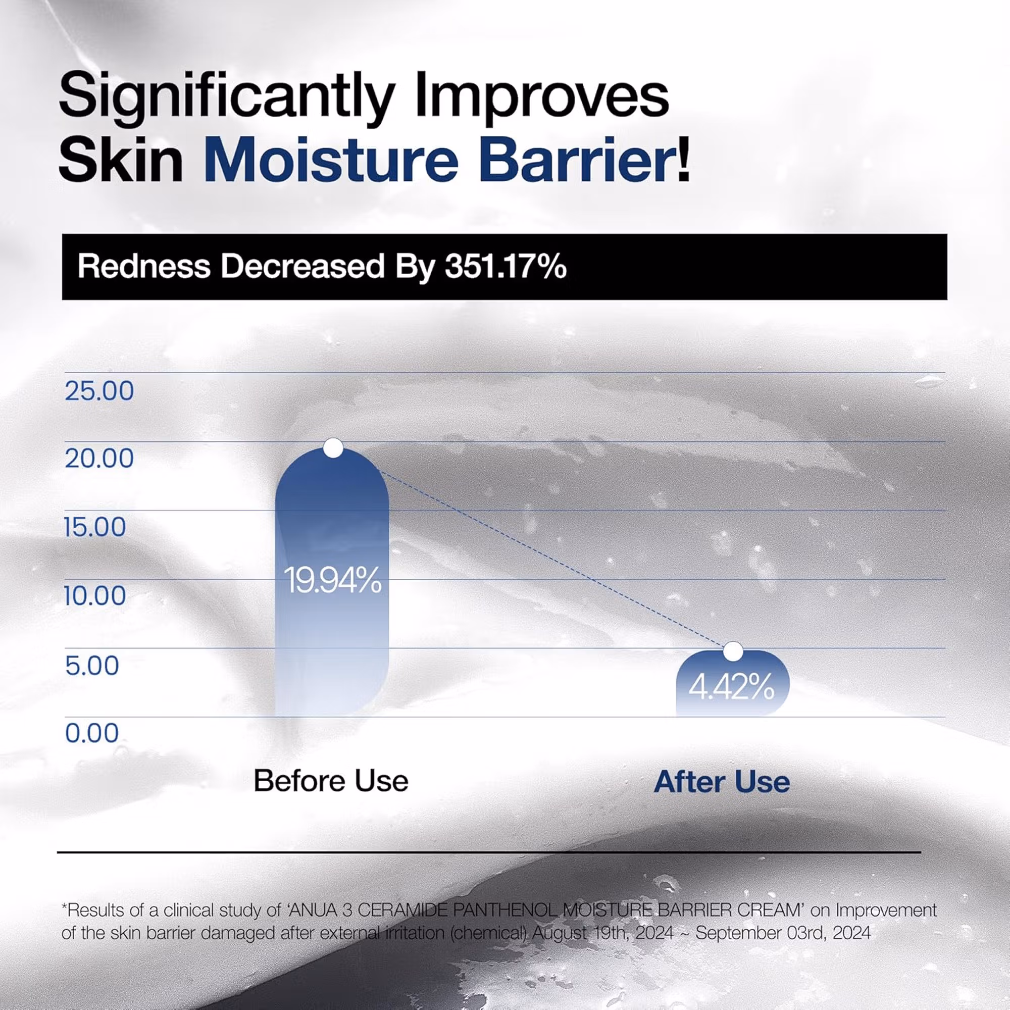Anua - 3 Ceramide Panthenol Moisture Barrier Cream - with Hyaluronic Acid, Barrier Care & 48H Hydration