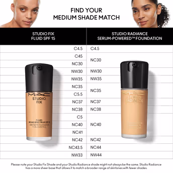 M.A.C - NC20 - Studio Fix Fluid SPF 15 - Soft Matte Foundation With Hyaluronic Acid