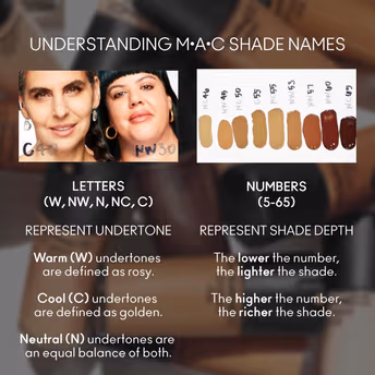 M.A.C - NC25 - Studio Fix Fluid SPF 15 - Soft Matte Foundation With Hyaluronic Acid