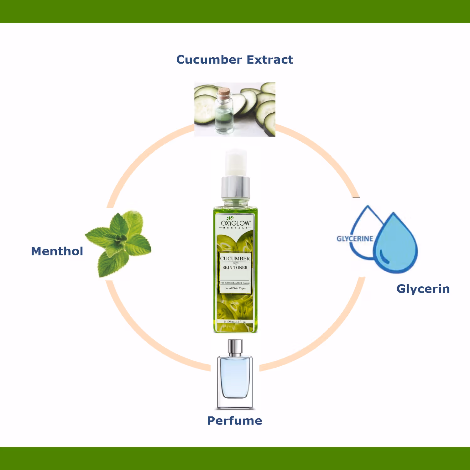 Oxyglow Herbals - Cucumber - Skin Toner