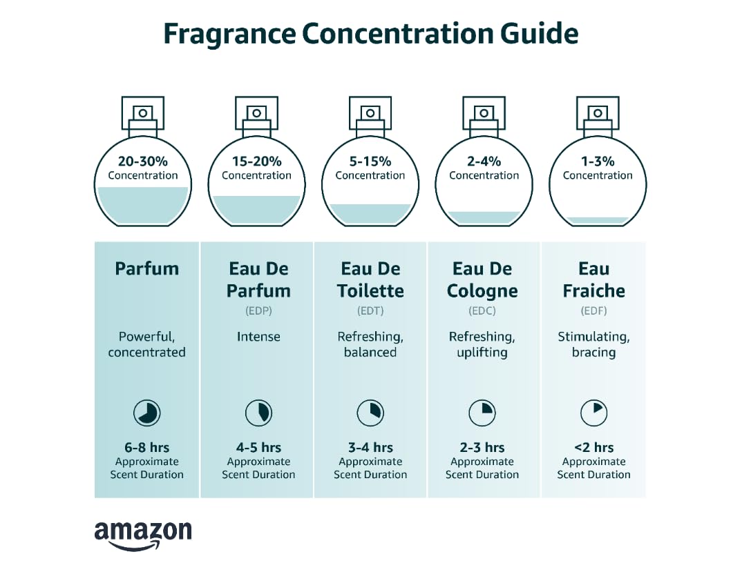 Mercedes-Benz - The Move - Eau De Toilette