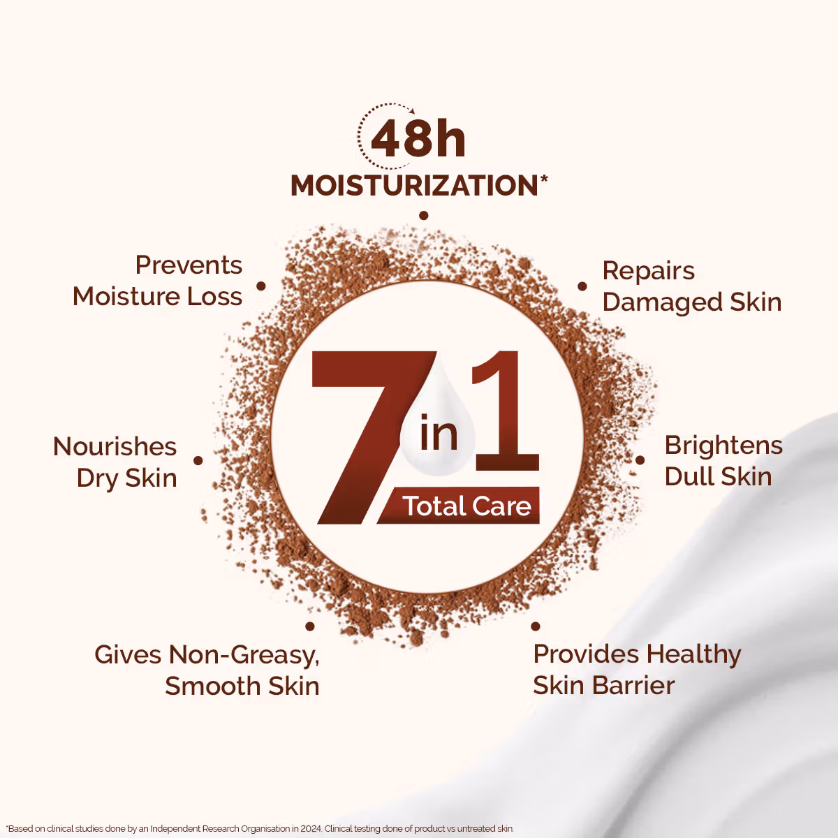 Mamaearth - Cocoa Rich Moisturizing - Body Lotion