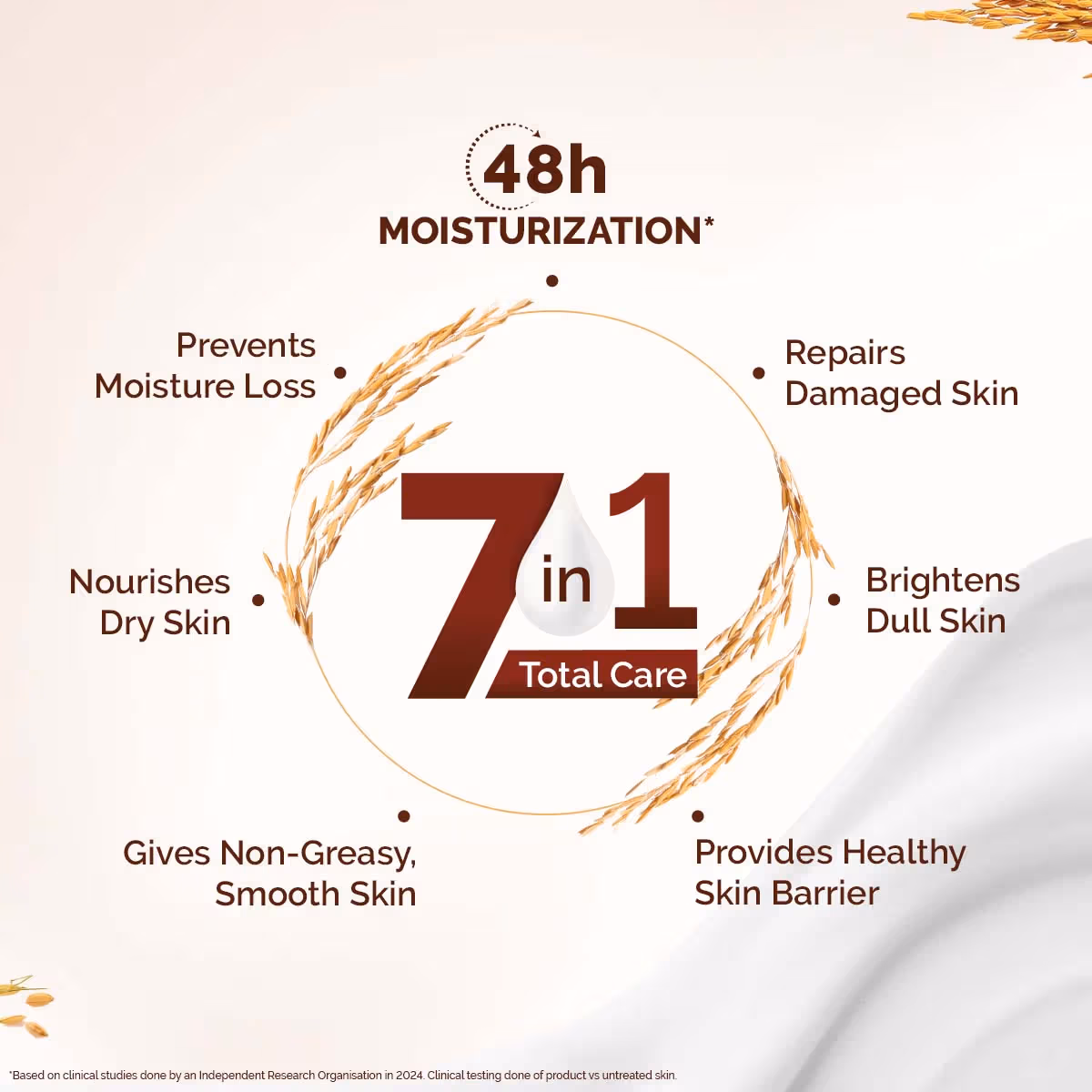 Mamaearth - Rice Water Hydrating - Body Lotion