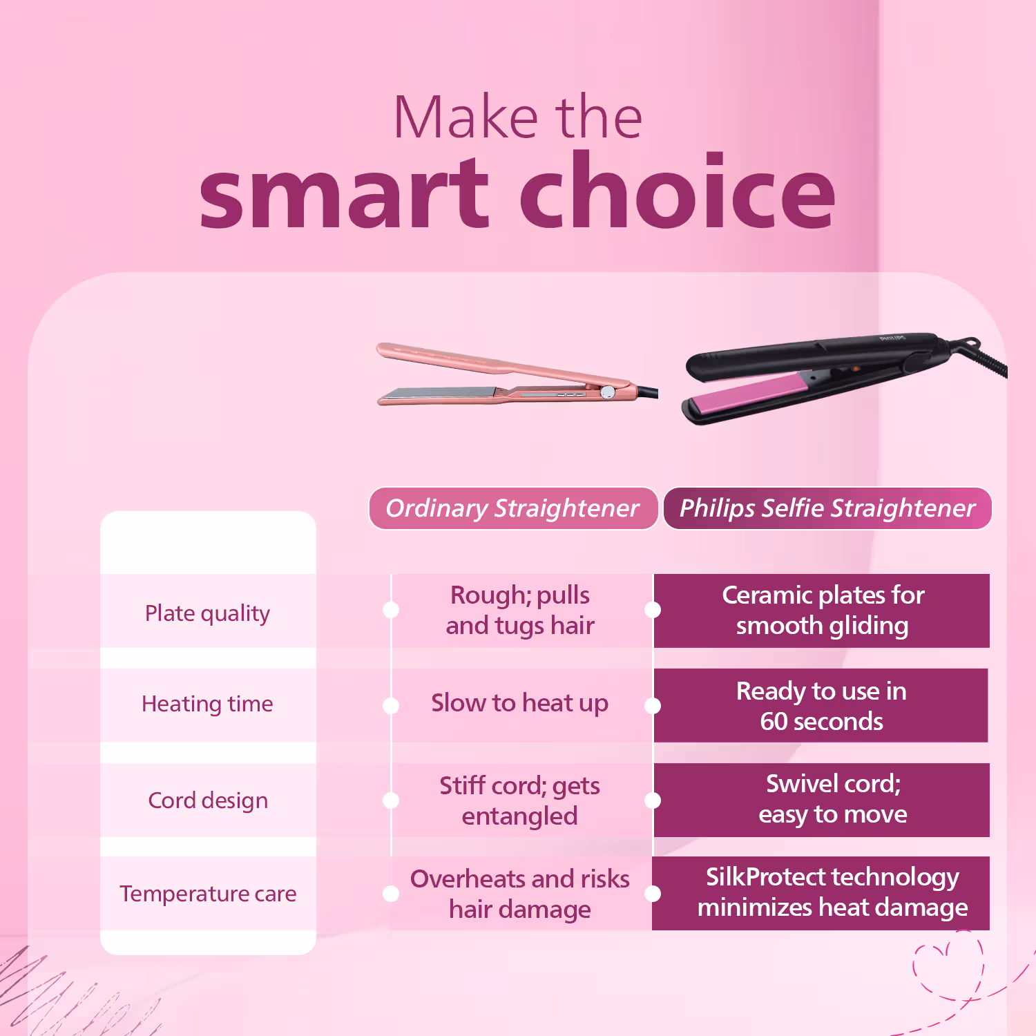 Philips - Selfie Hair Straightener - Minimized Heat Damage - Black