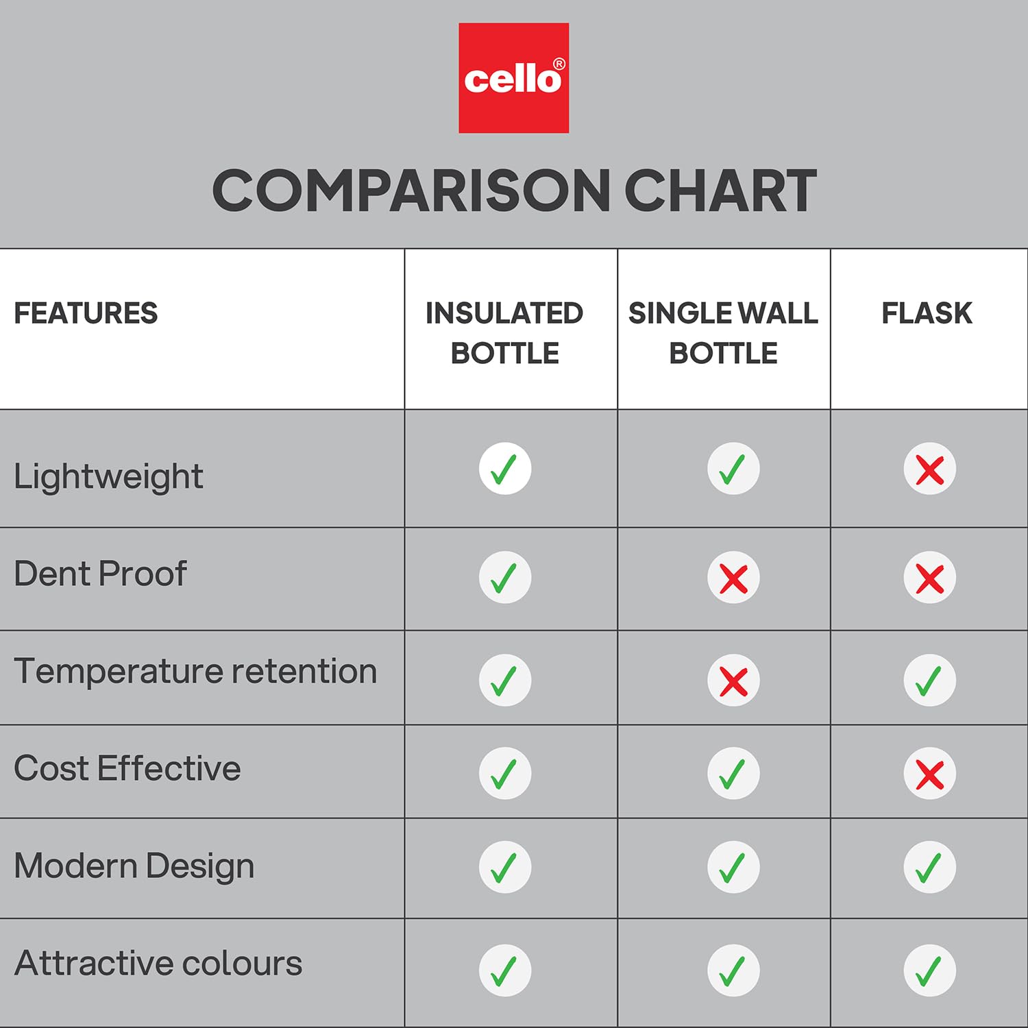 Cello - Puro Steel-X - Chill X 600 - Water Bottle