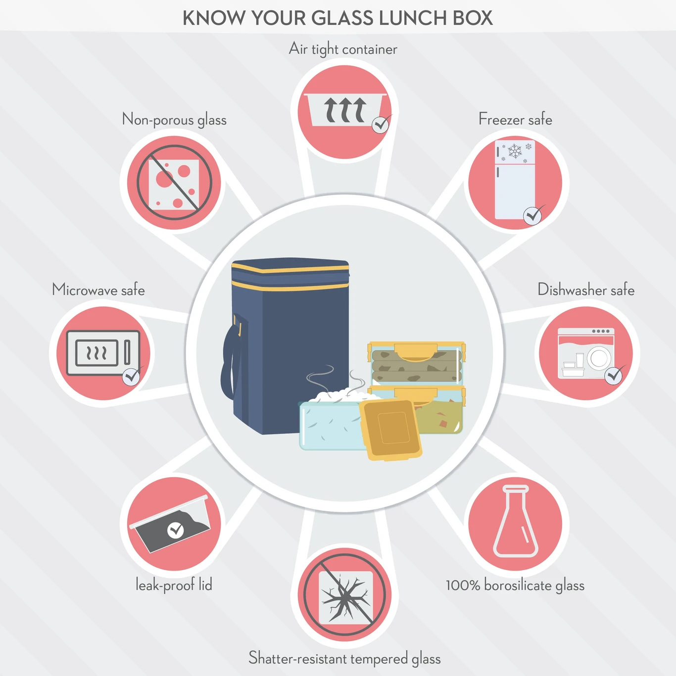 Cello - Qube Big dlx - 2 Containers Plastic - Office Lunch Box