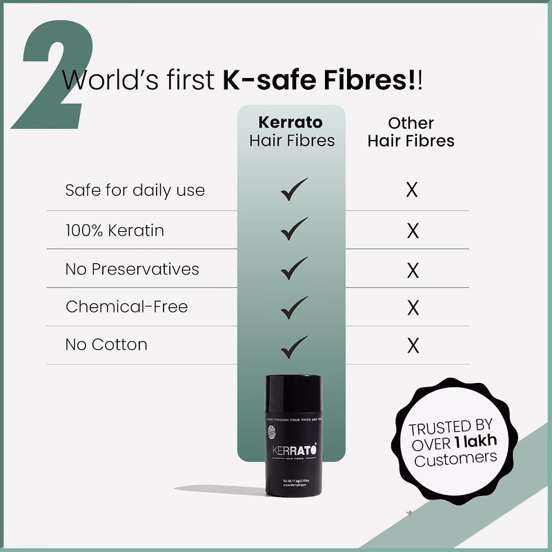 Kerrato Hair Fibres - Medium Brown - Hair Fibres For Thinning Hair
