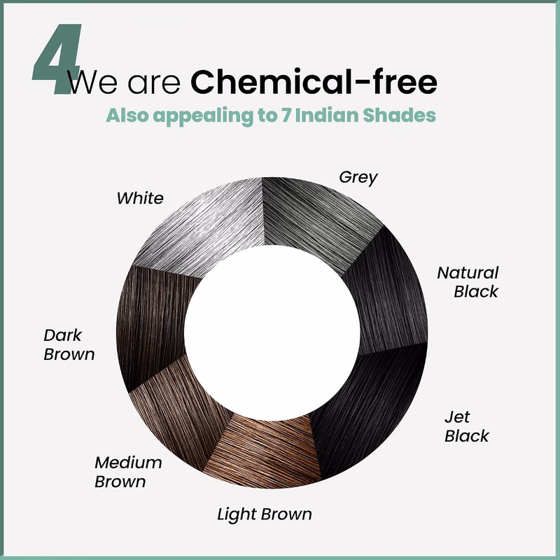 Kerrato Hair Fibres - Medium Brown - Hair Fibres For Thinning Hair