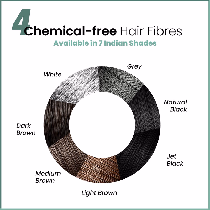 Kerrato Hair Fibres - Light Brown - Hair Fibres For Thinning Hair